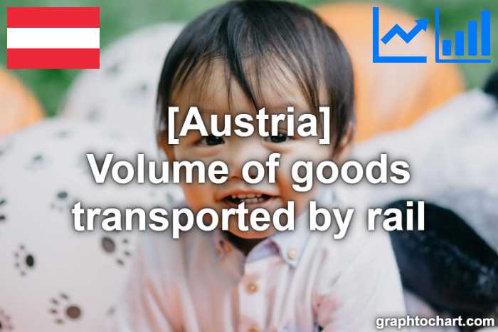 Austria's Volume of goods transported by rail(Comparison Chart)
