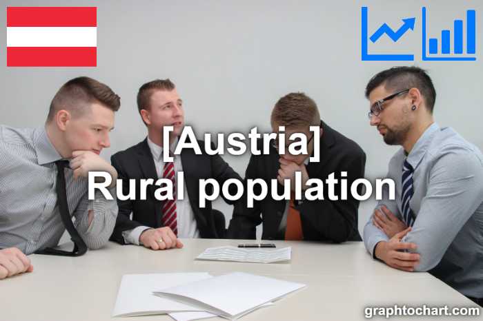 Austria's Rural population(Comparison Chart)