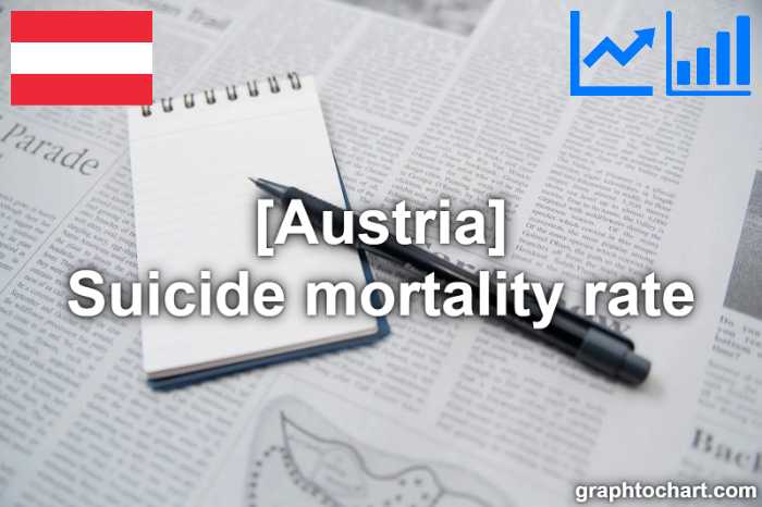 Austria's Suicide mortality rate(Comparison Chart)