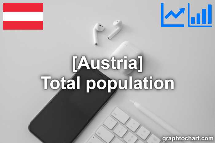 Austria's Total population(Comparison Chart)