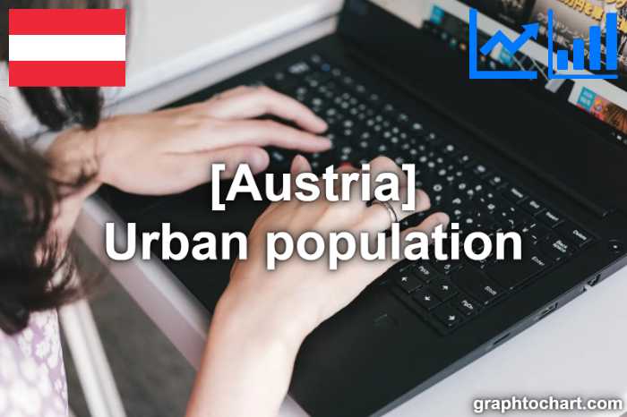Austria's Urban population(Comparison Chart)