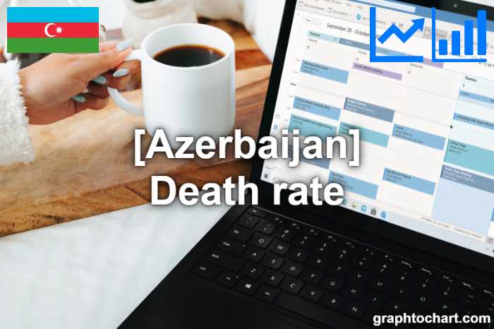 Azerbaijan's Death rate(Comparison Chart)