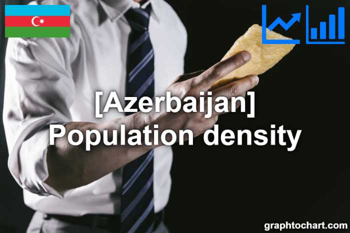 Azerbaijan's Population density(Comparison Chart)