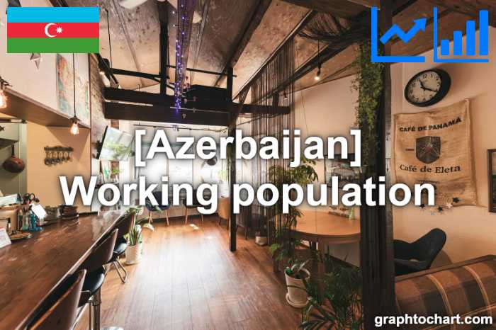 Azerbaijan's Working population(Comparison Chart)