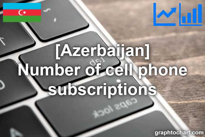 Azerbaijan's Number of cell phone subscriptions(Comparison Chart)