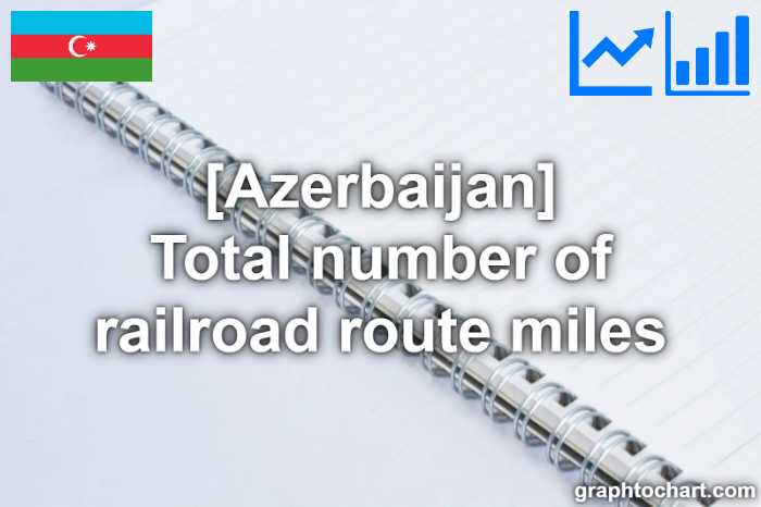 Azerbaijan's Total number of railroad route miles(Comparison Chart)