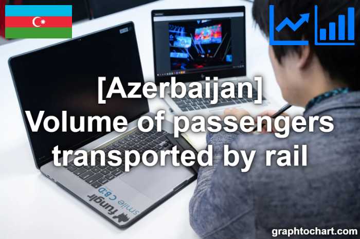 Azerbaijan's Volume of passengers transported by rail(Comparison Chart)