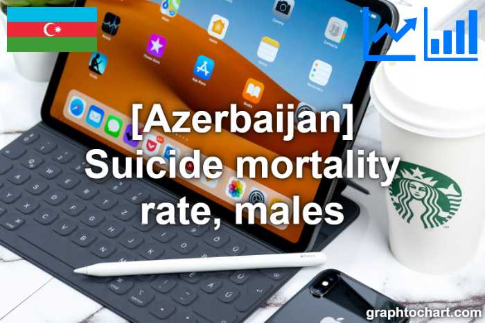 Azerbaijan's Suicide mortality rate, males(Comparison Chart)