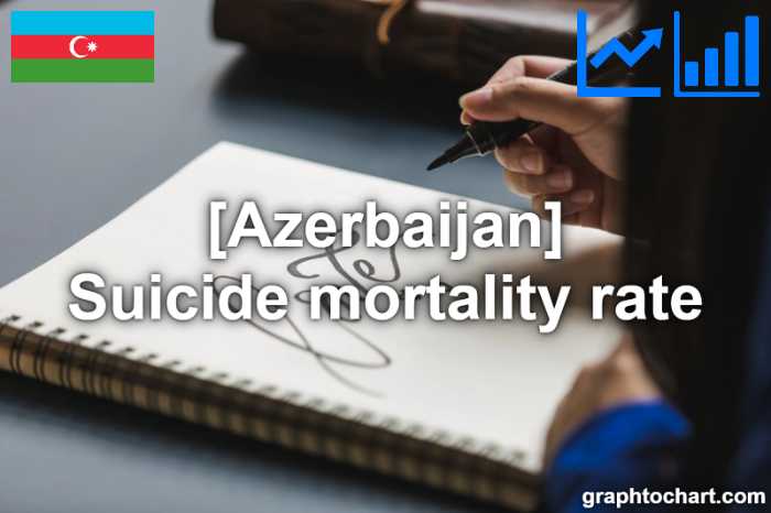 Azerbaijan's Suicide mortality rate(Comparison Chart)