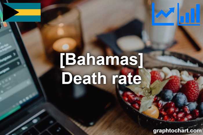 Bahamas's Death rate(Comparison Chart)