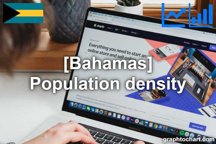 Bahamas's Population density(Comparison Chart)