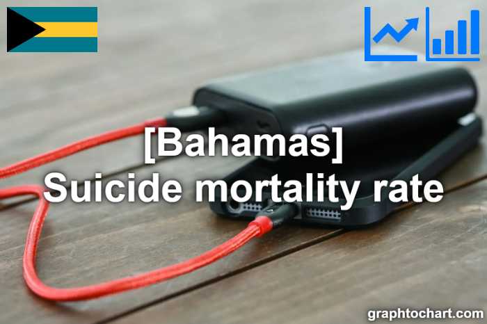 Bahamas's Suicide mortality rate(Comparison Chart)