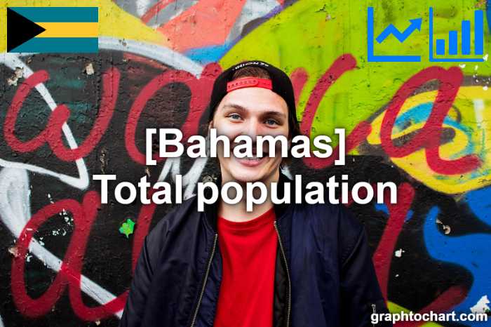 Bahamas's Total population(Comparison Chart)