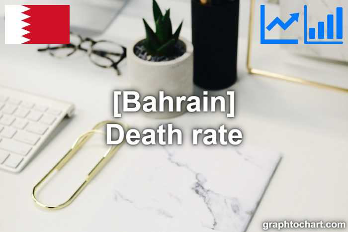 Bahrain's Death rate(Comparison Chart)
