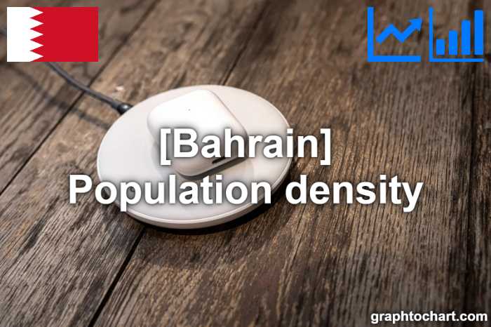 Bahrain's Population density(Comparison Chart)
