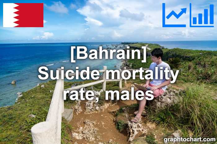 Bahrain's Suicide mortality rate, males(Comparison Chart)