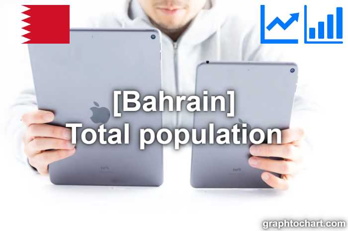 Bahrain's Total population(Comparison Chart)