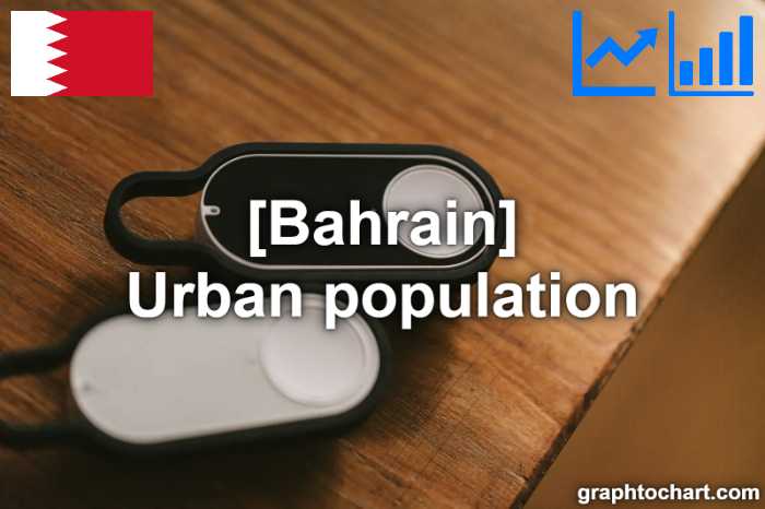 Bahrain's Urban population(Comparison Chart)