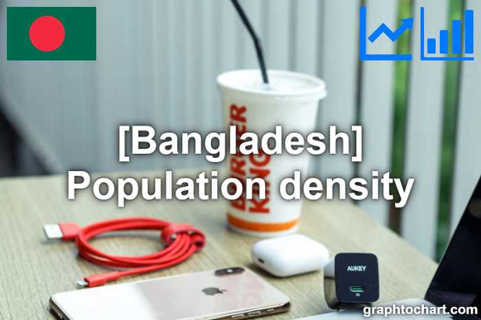 Bangladesh's Population density(Comparison Chart)