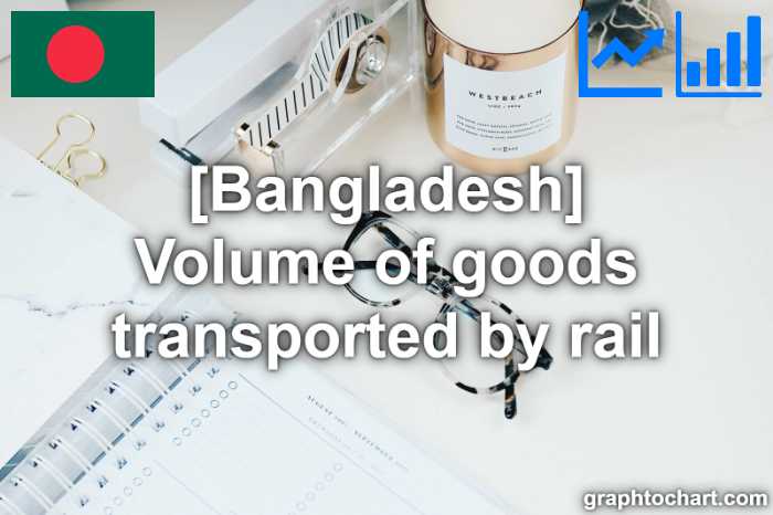 Bangladesh's Volume of goods transported by rail(Comparison Chart)