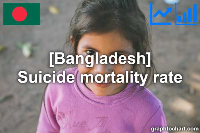 Bangladesh's Suicide mortality rate(Comparison Chart)