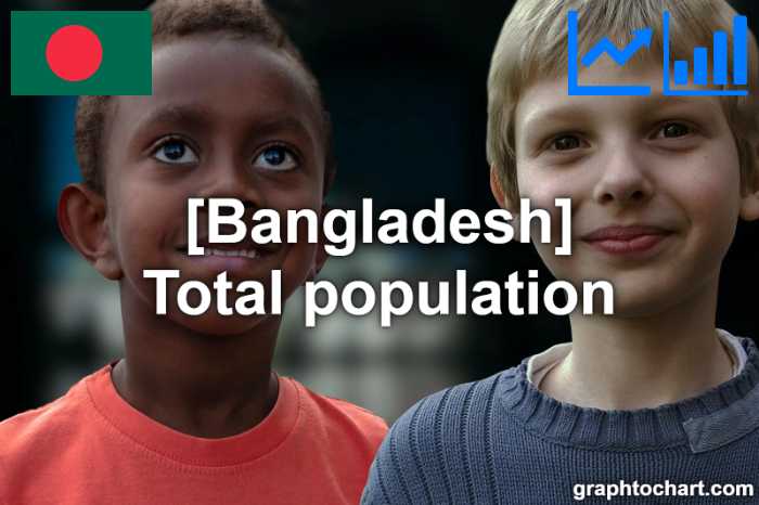 Bangladesh's Total population(Comparison Chart)