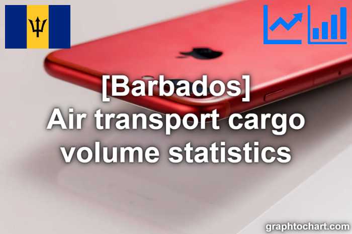 Barbados's Air transport cargo volume statistics(Comparison Chart)
