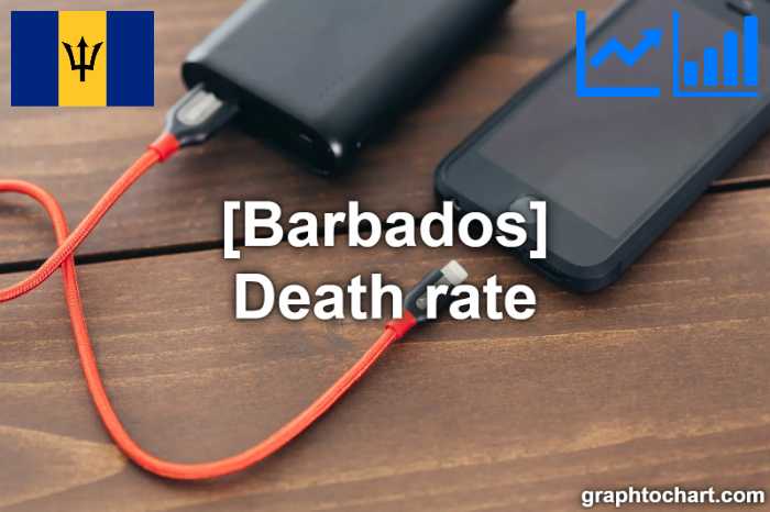 Barbados's Death rate(Comparison Chart)