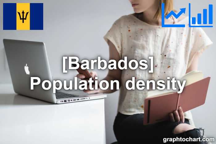 Barbados's Population density(Comparison Chart)