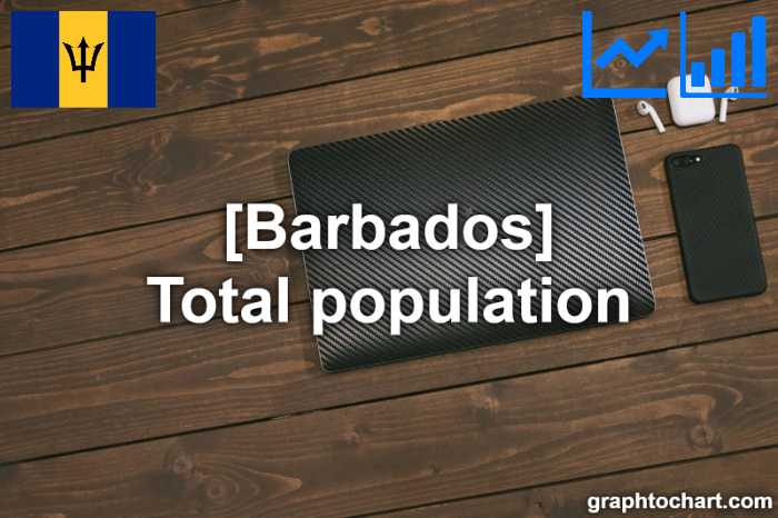 Barbados's Total population(Comparison Chart)