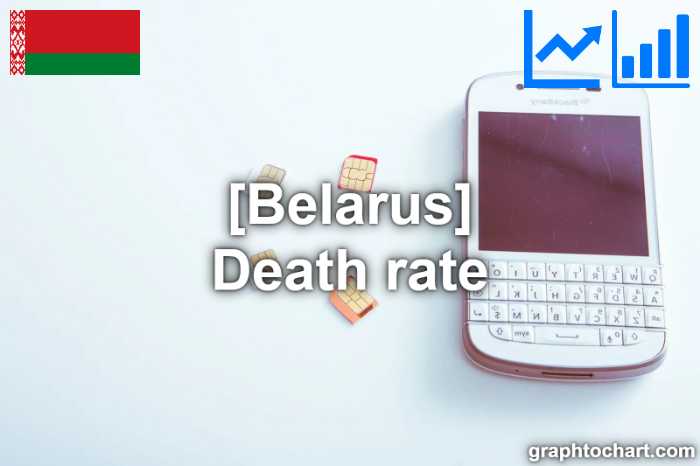 Belarus's Death rate(Comparison Chart)