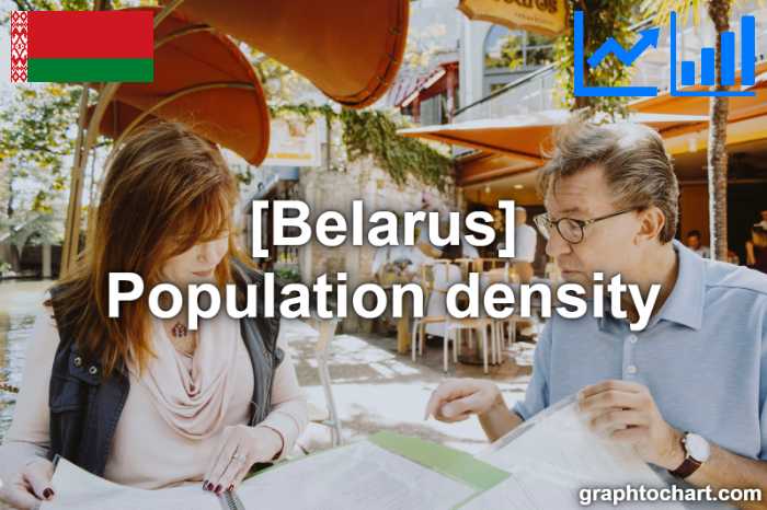 Belarus's Population density(Comparison Chart)