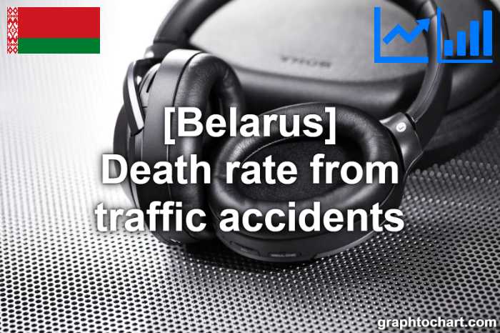 Belarus's Death rate from traffic accidents(Comparison Chart)