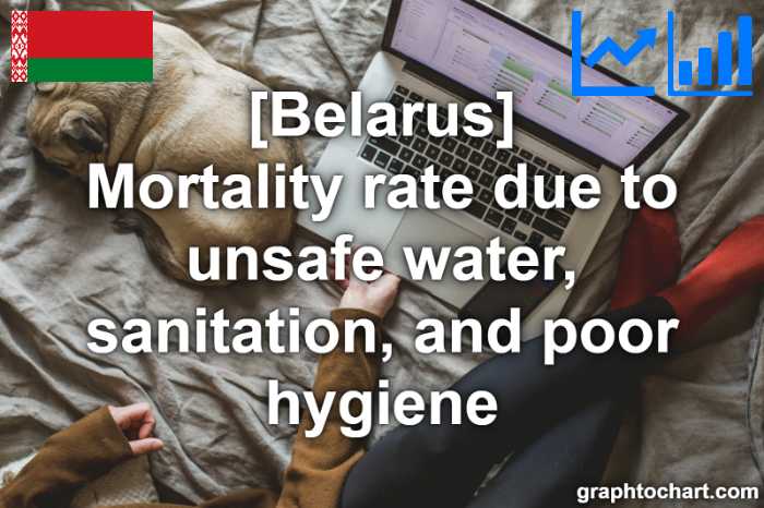 Belarus's Mortality rate due to unsafe water, sanitation, and poor hygiene(Comparison Chart)