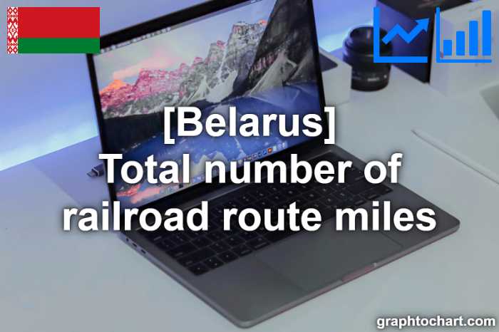 Belarus's Total number of railroad route miles(Comparison Chart)