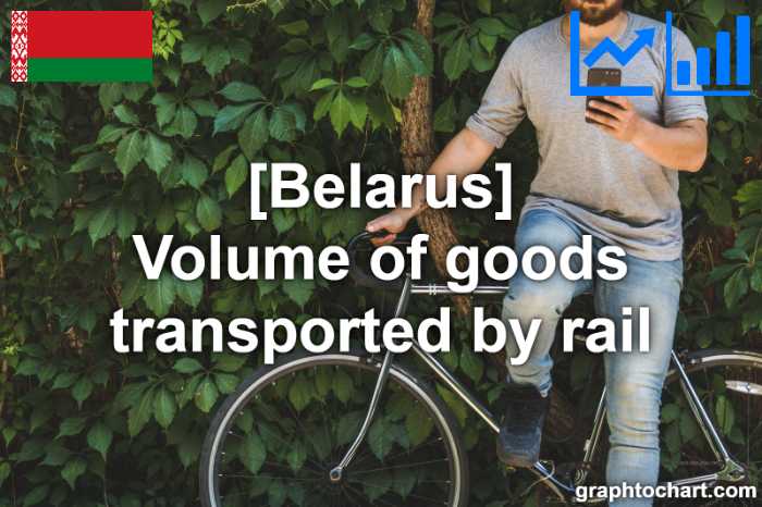 Belarus's Volume of goods transported by rail(Comparison Chart)