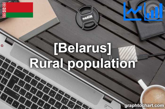 Belarus's Rural population(Comparison Chart)