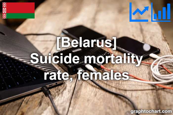 Belarus's Suicide mortality rate, females(Comparison Chart)