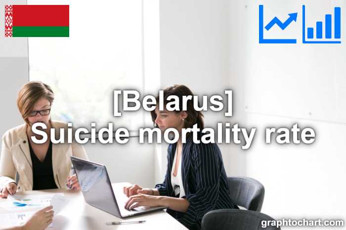 Belarus's Suicide mortality rate(Comparison Chart)