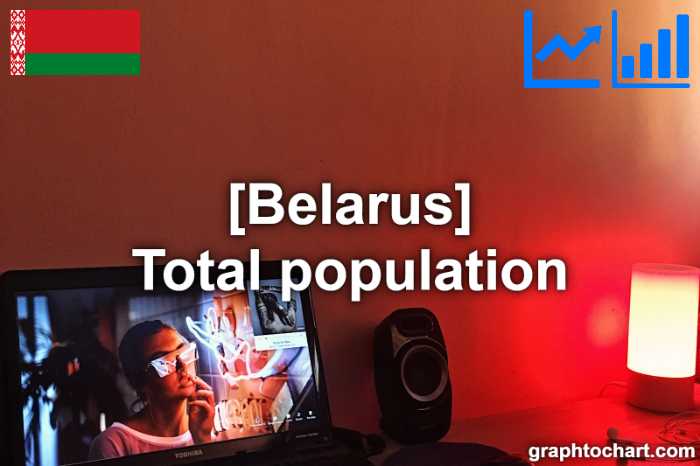 Belarus's Total population(Comparison Chart)