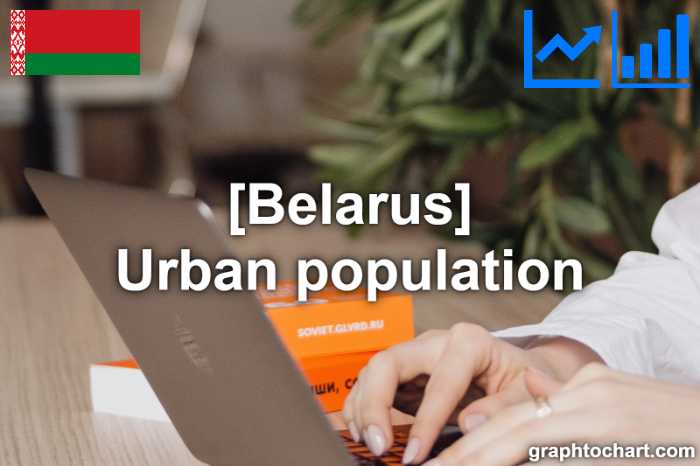 Belarus's Urban population(Comparison Chart)