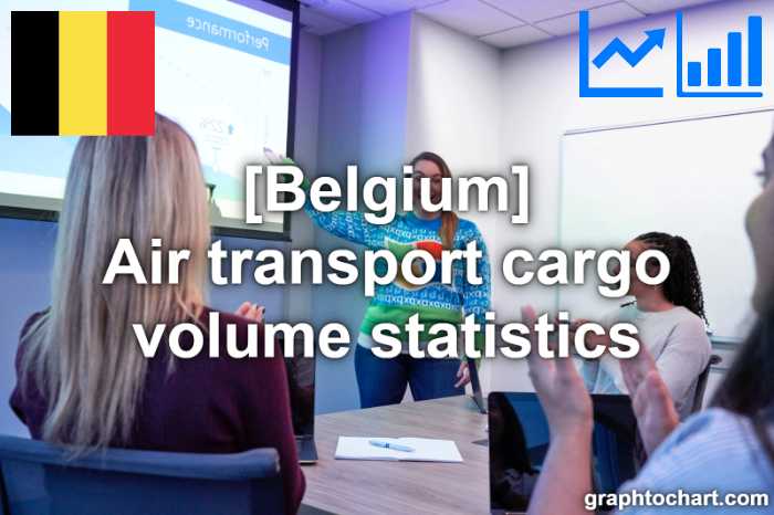 Belgium's Air transport cargo volume statistics(Comparison Chart)