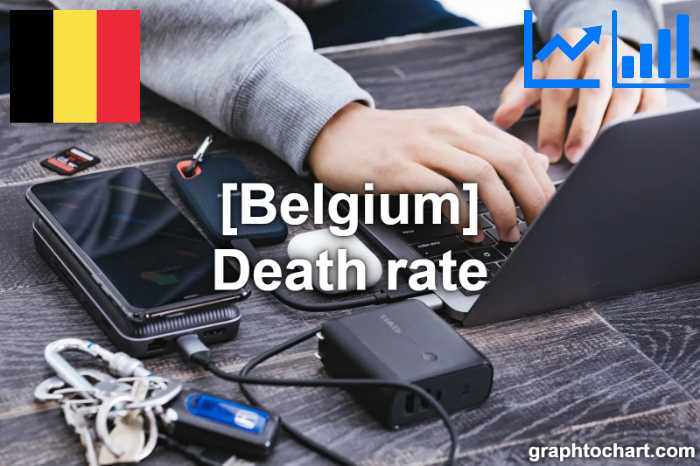 Belgium's Death rate(Comparison Chart)