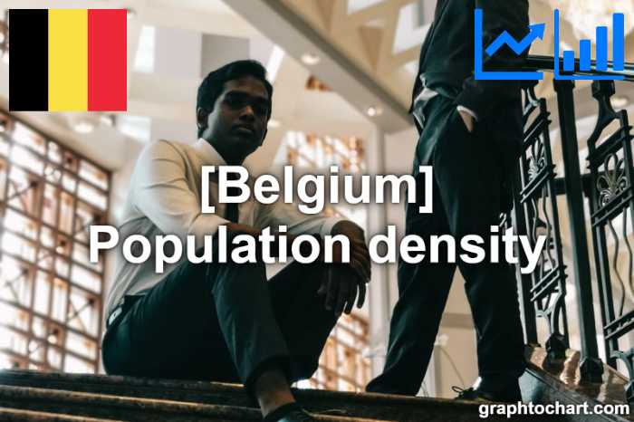 Belgium's Population density(Comparison Chart)