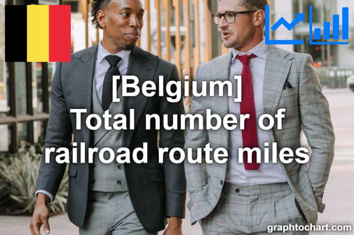 Belgium's Total number of railroad route miles(Comparison Chart)