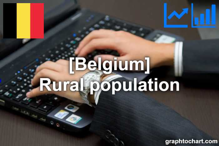 Belgium's Rural population(Comparison Chart)