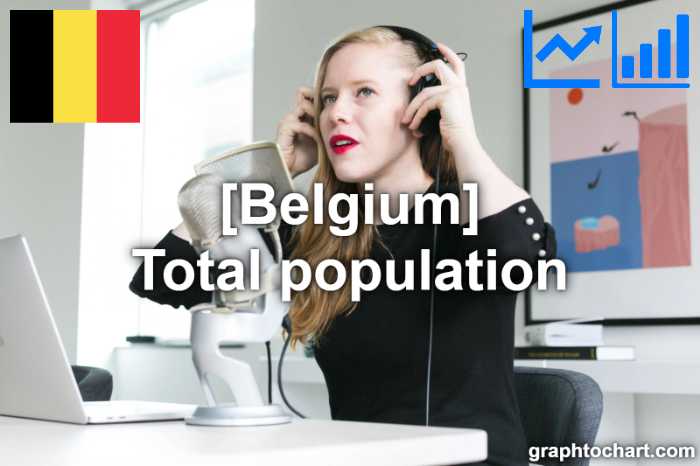 Belgium's Total population(Comparison Chart)