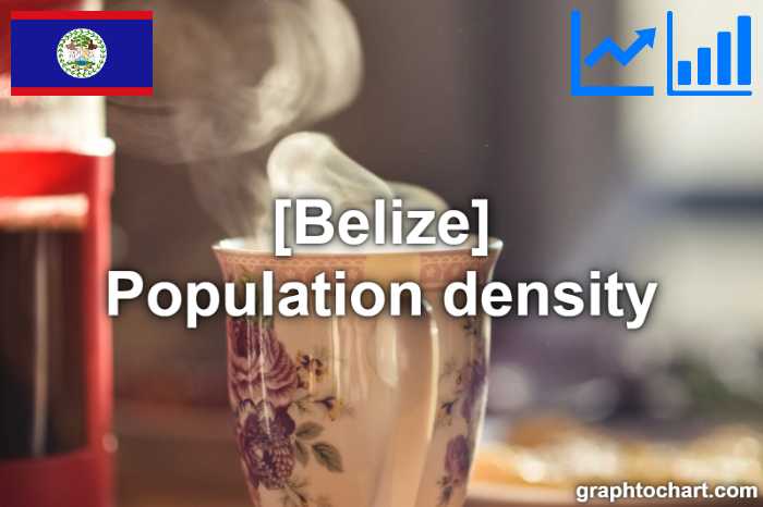 Belize's Population density(Comparison Chart)