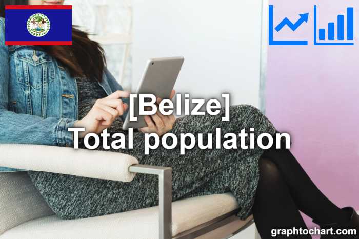 Belize's Total population(Comparison Chart)