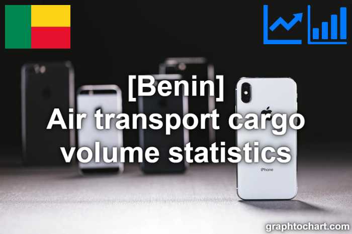 Benin's Air transport cargo volume statistics(Comparison Chart)